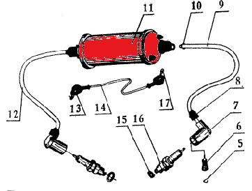 ignition coil cj750 parts ural dnepr 12v